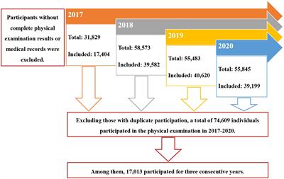 Current status and time trends of lipid and use of statins among older adults in China—real world data from primary community health institutions